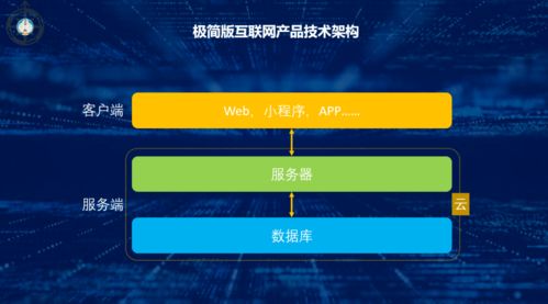 從數據到大數據 數據技術、工具與數據處理服務的演變歷程