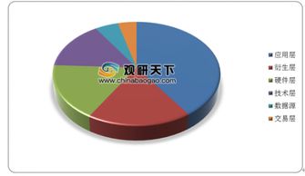 2019年中國大數據產業發展報告正式發布 產業規模首破8000億元，數據處理服務成核心驅動力